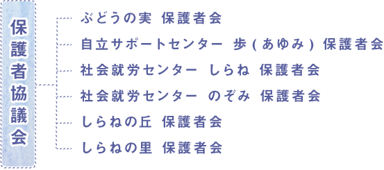 協議会組織図