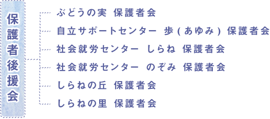 後援会組織図